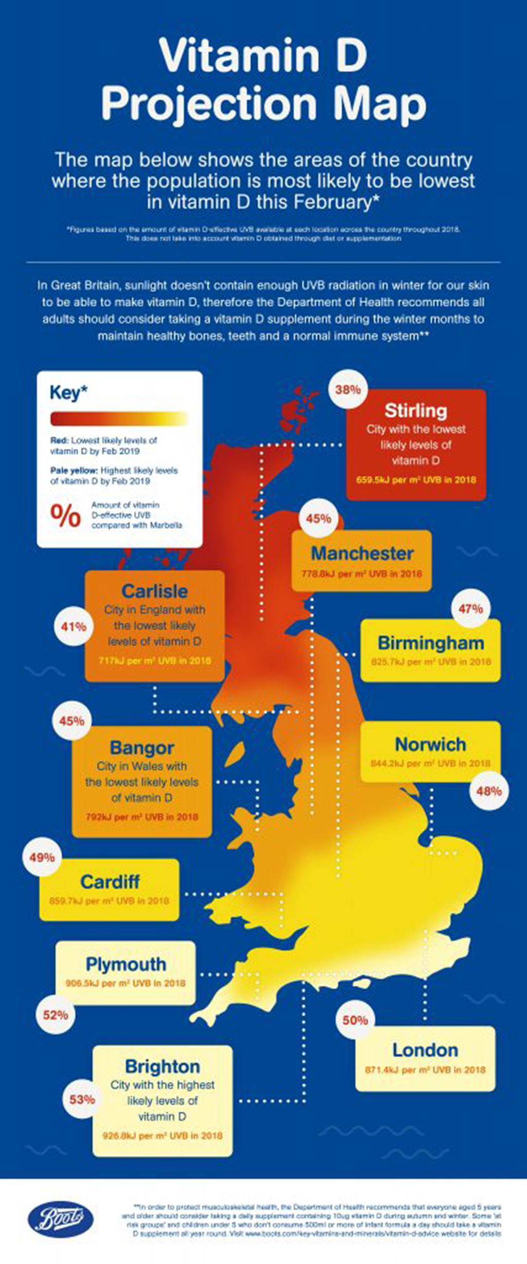 The 'Vitamin D Projection Map'.