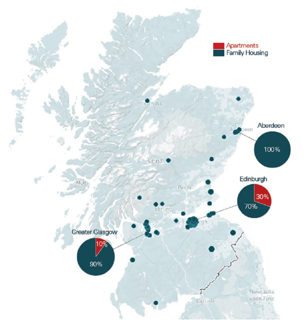 A chart showing where Rettie's £1million+ homes have been sold