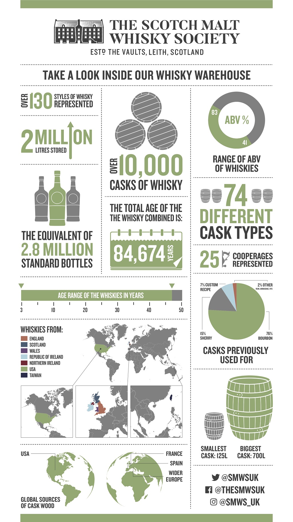 SMWS Infographic - May 2019