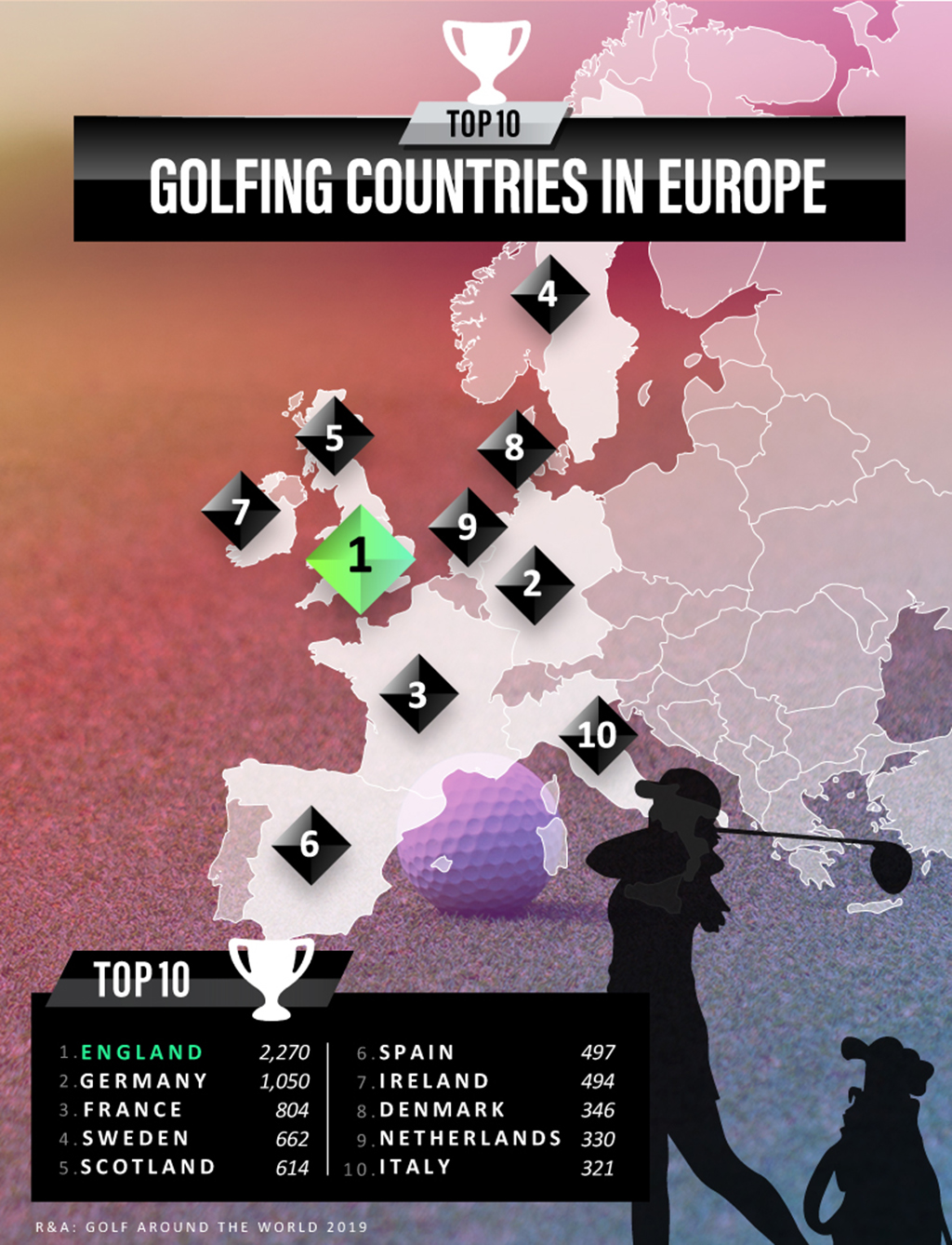 greatest-golfing-countries-europe