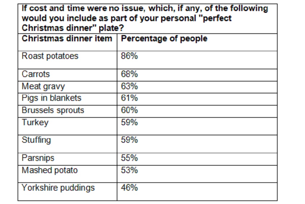 24 Din Dins Table