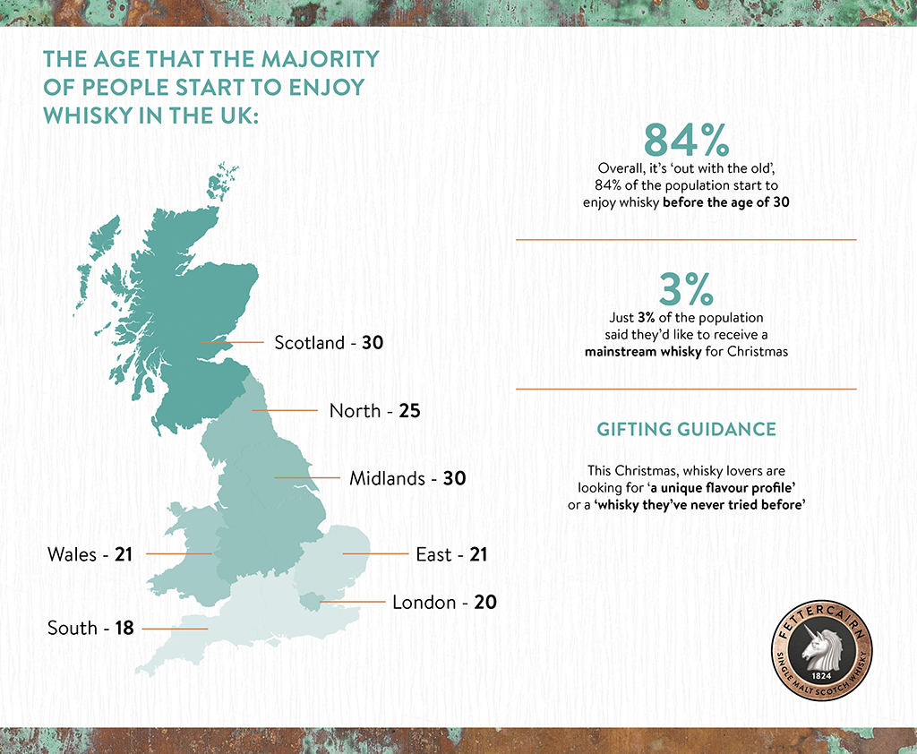 Fettercairn Infographic