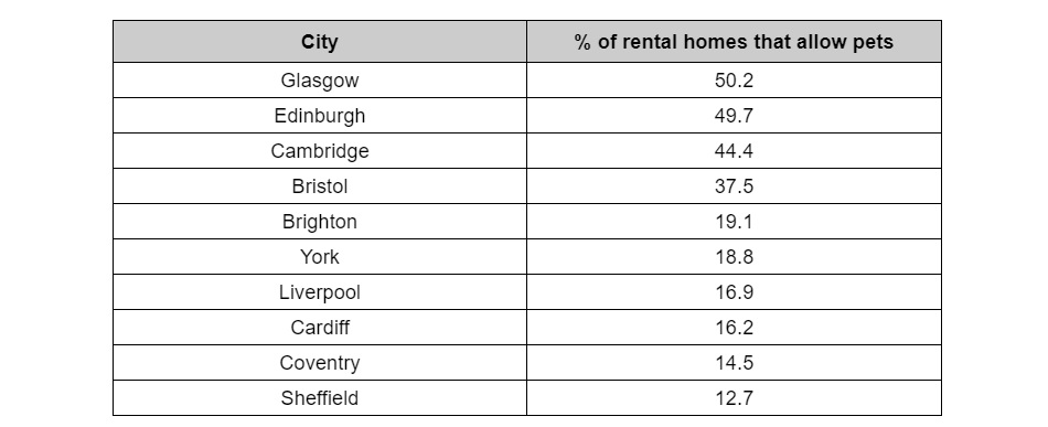 Rental Homes