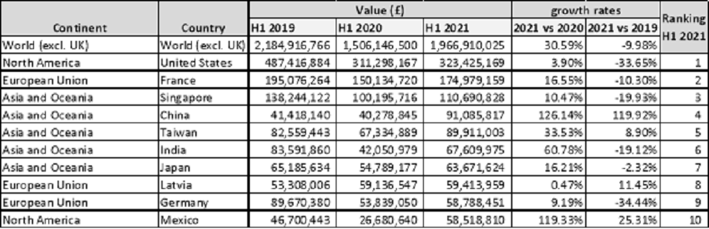 value whisky