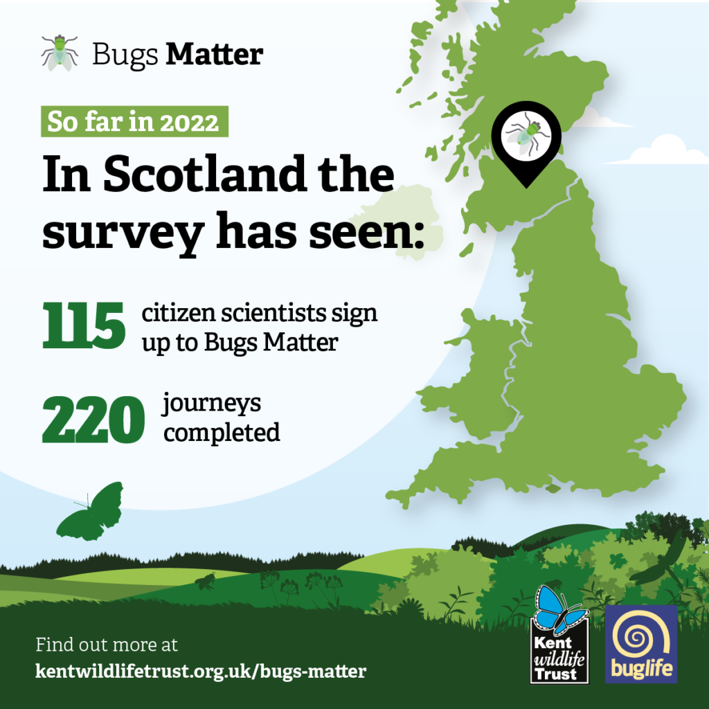 Splatometer results so far