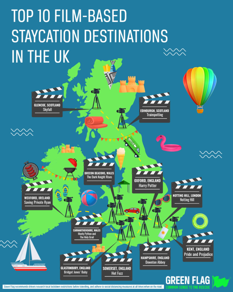 GreenFlag_FilmLocations_Infographic-819x1024