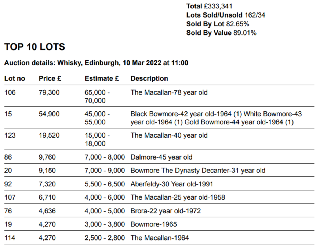 Macallan-list-2o3zo5q1e