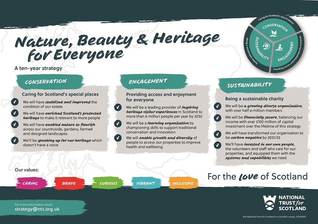 Nature-Beauty-Heritage-for-Everyone-Summary-graphic-2mg9qlgmp
