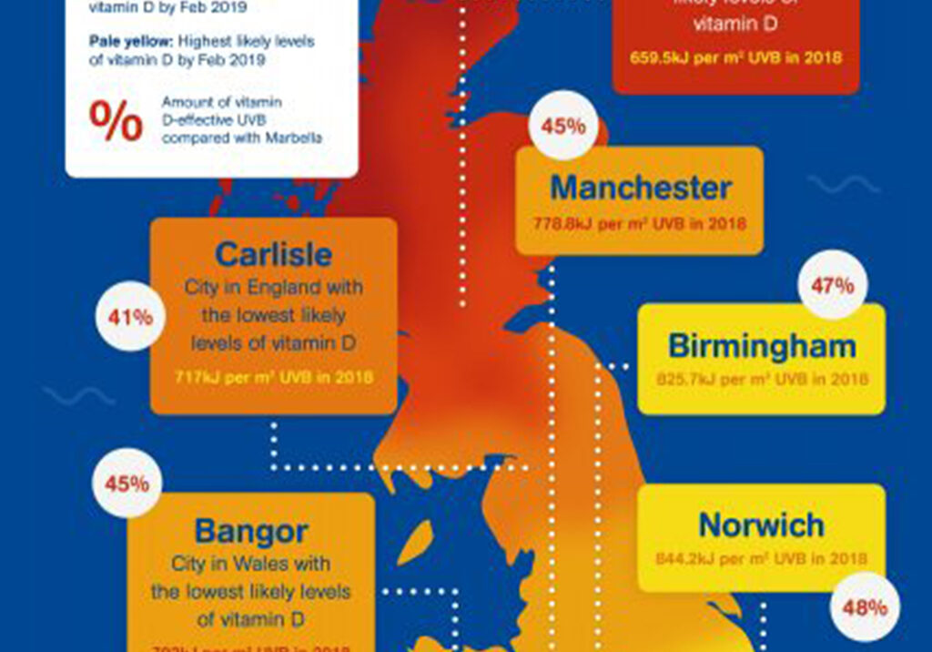 The 'Vitamin D Projection Map'.