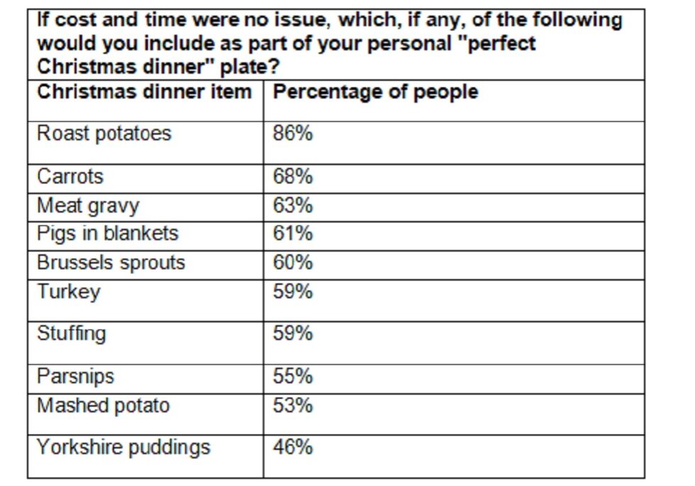 24 Din Dins Table