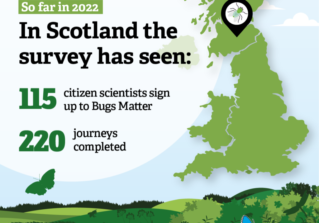 Bugs-Matter-mid-point-Stat-UK-Scotland-389u63jxa-1024x1024