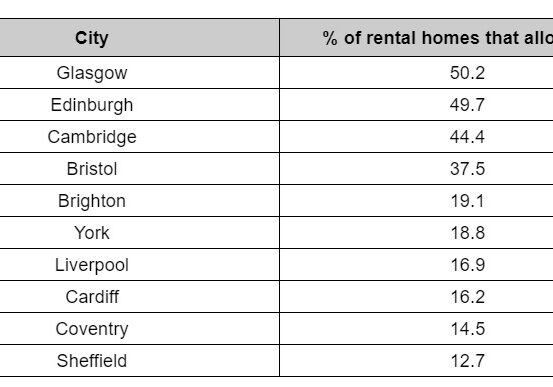 Rental Homes