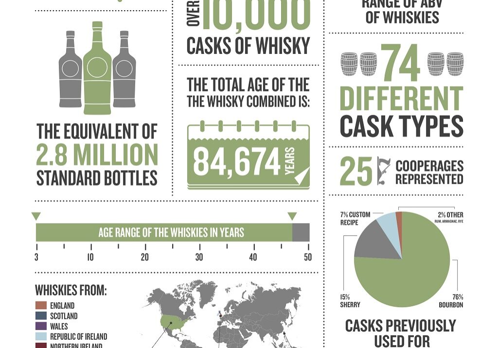 SMWS Infographic - May 2019