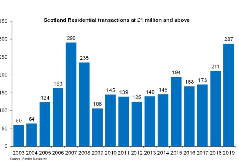 Savills Graphic